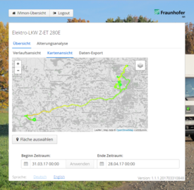 IVImon | Fraunhofer IVI IVImon | Fraunhofer IVI